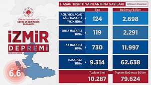 Çevre ve Şehircilik Bakanlığı İzmir'deki hasarlı bina sayısını açıkladı