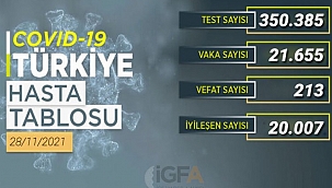 Aşılar İşe Yaramıyor mu? Vaka Sayıları Düşmüyor