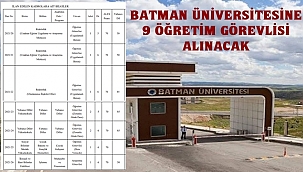 Batman Üniversitesine 9 Öğretim Görevlisi Alınacak