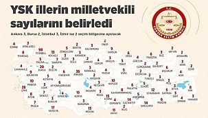 Ysk İllerin Vekil Sayısını Belirledi Batman 5 Vekil Seçecek